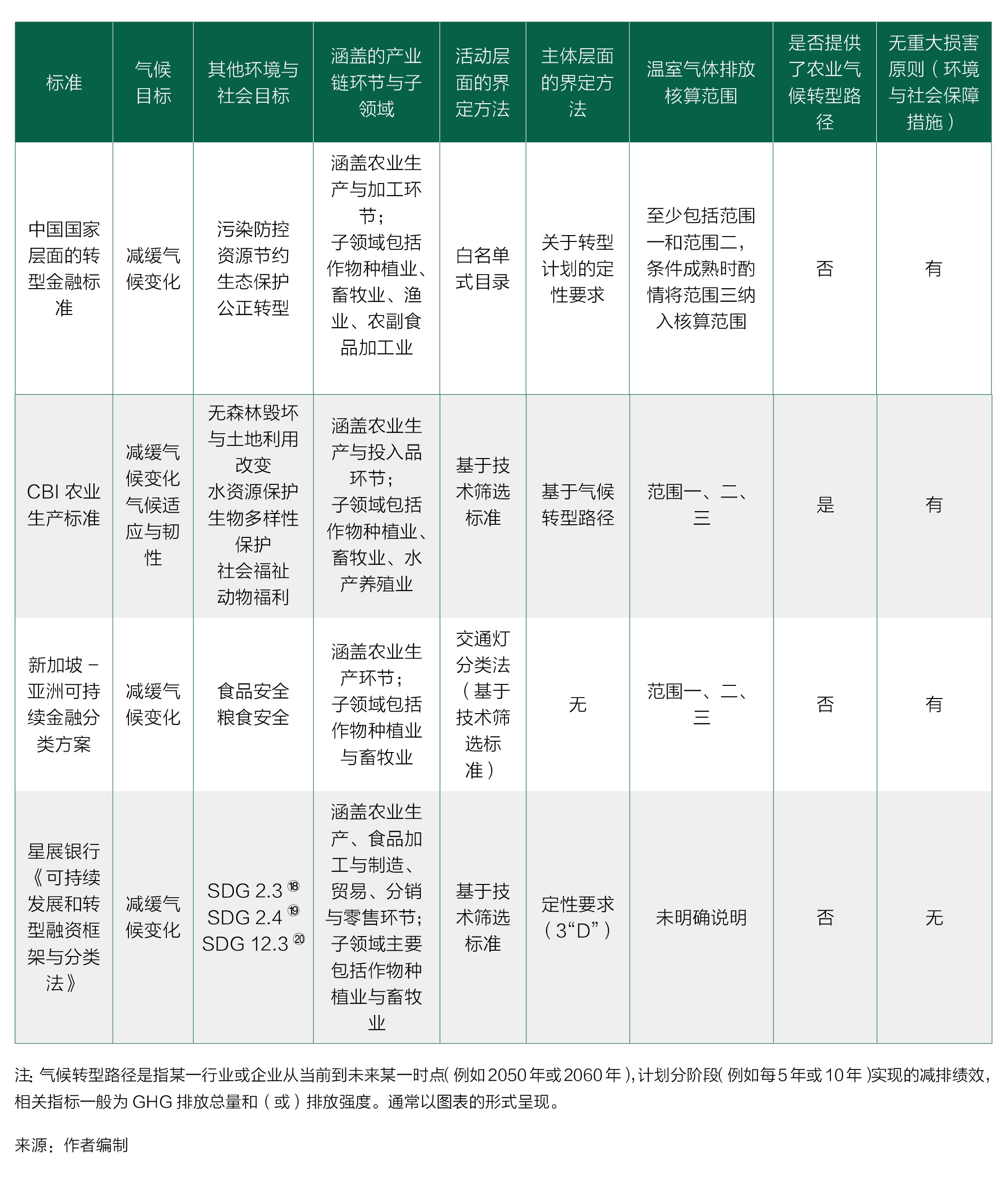 农业转型金融标准.jpg