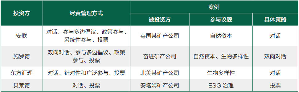 矿产ESG表1.jpg