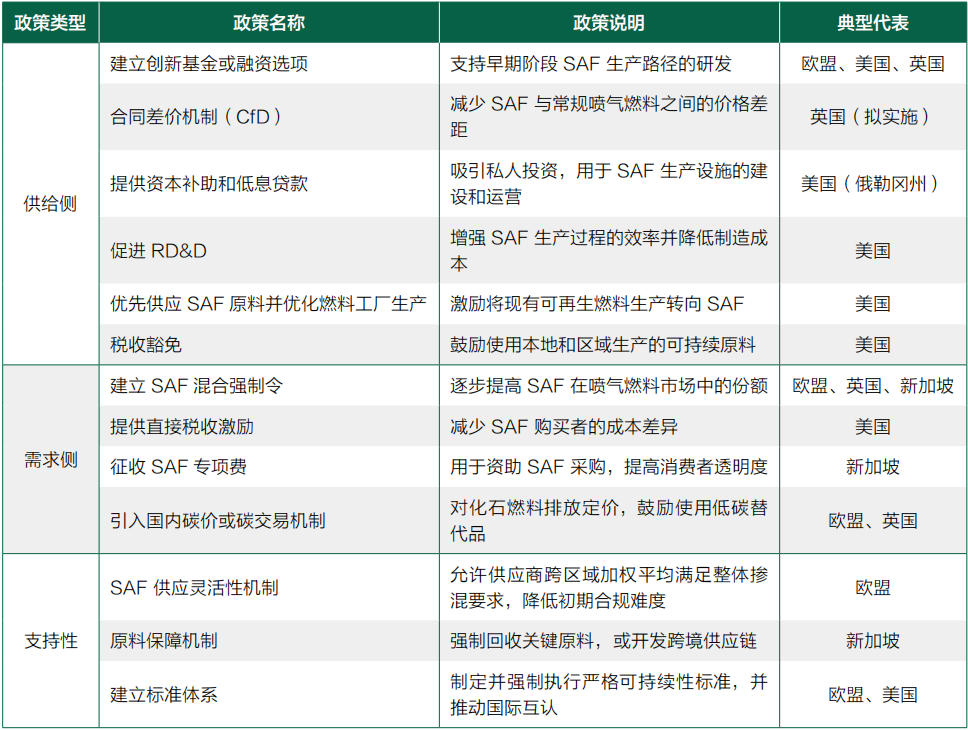 SAF表1.jpg