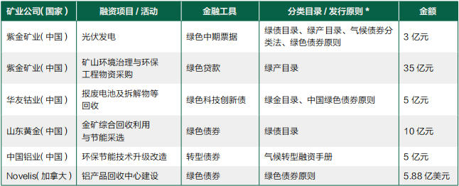 能源转型矿产-表1.jpg