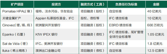 能源转型矿产-表2.jpg